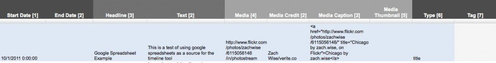 Abbildung 4: Die verschiedenen Inhalte eines einzelnen Timeline-Eintrages